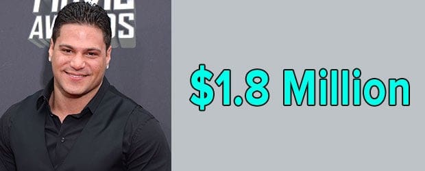 Ronnie Ortiz-Magro's net worth is $1.8 Million