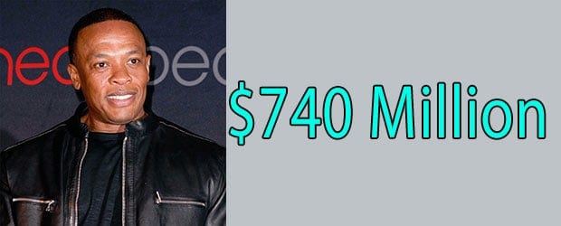 Net worth of Dr. Dre is $740 Million In 2017