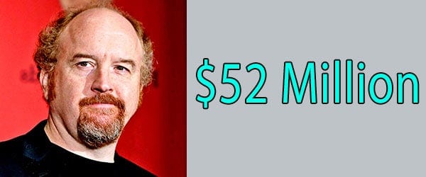Net Worth Of Comedian Louis CK is $52 Million